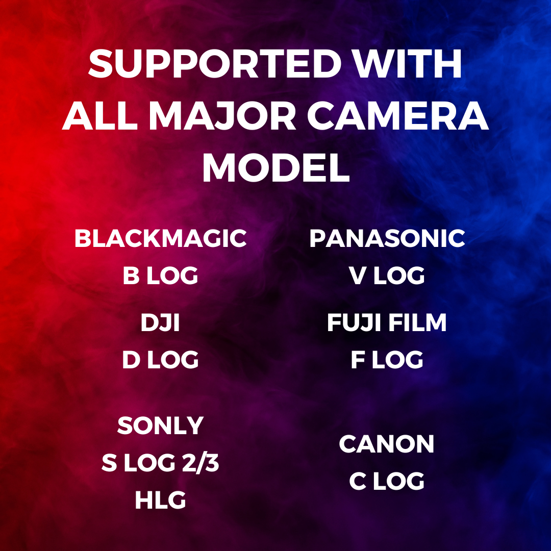 Supported Camera for Cinematic Lut Color Preset Package